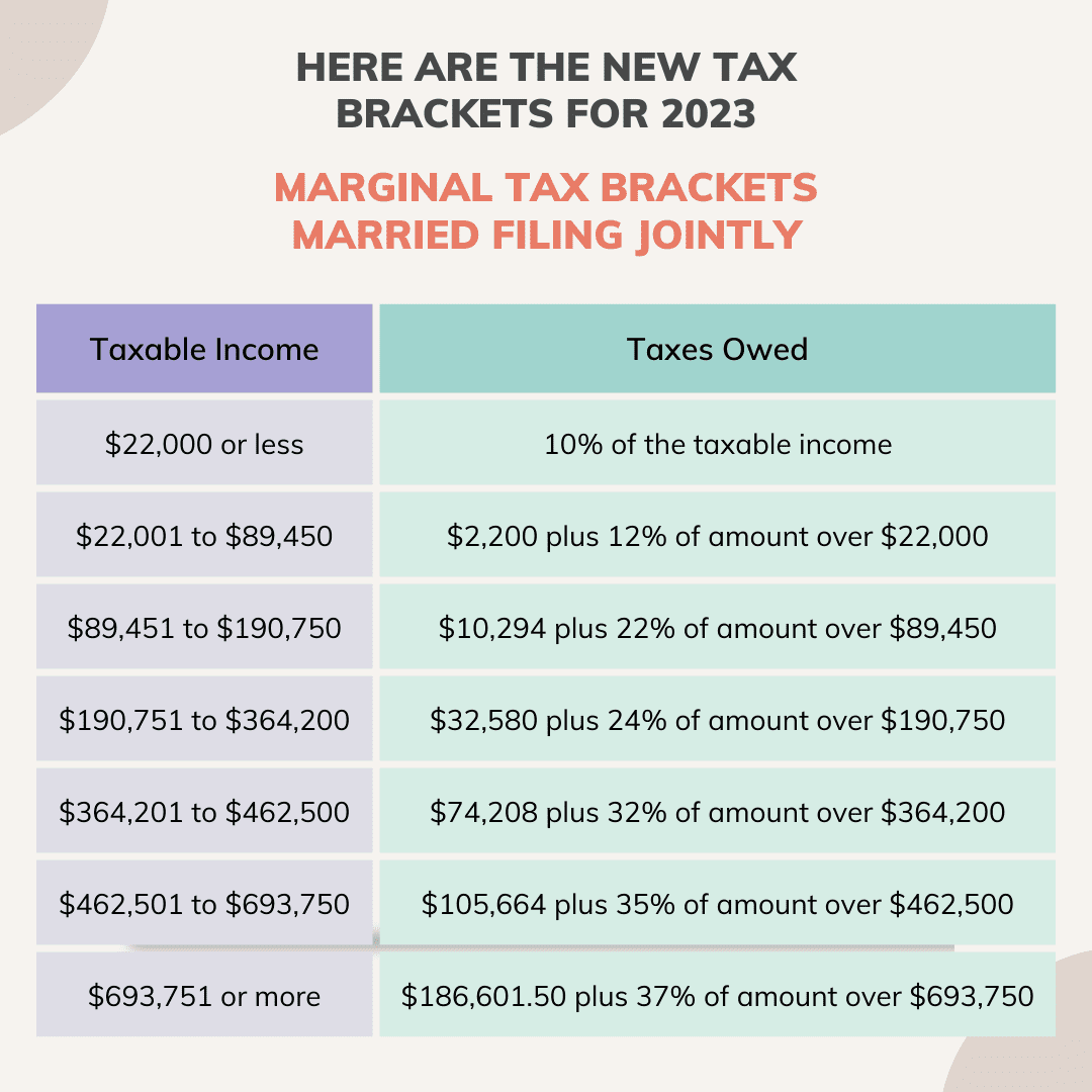 Tax Brackets 2024 Married Jointly Over 65 Elyse Imogene