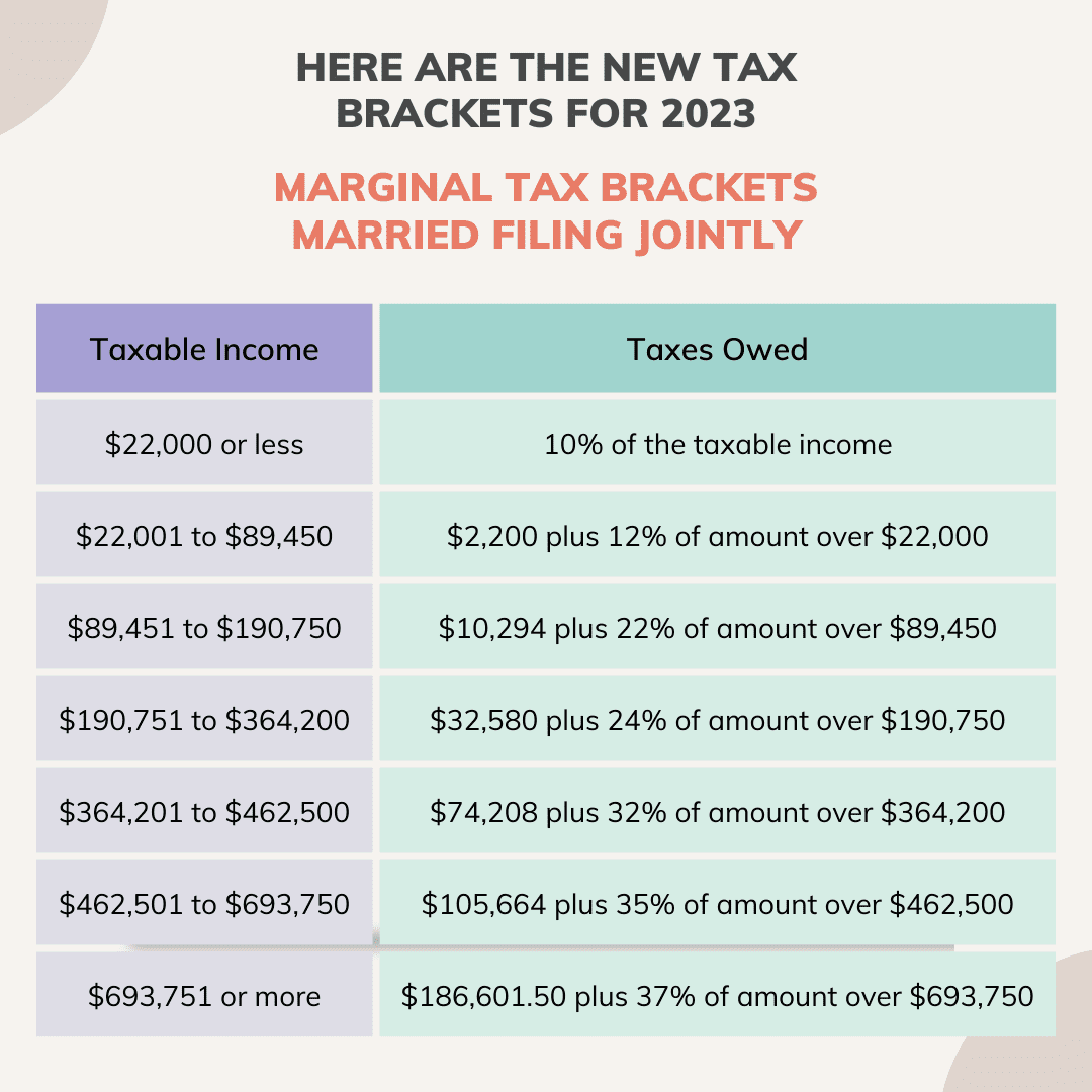 Irs Tax Brackets 2024 Head Of Household Erinna Zsazsa