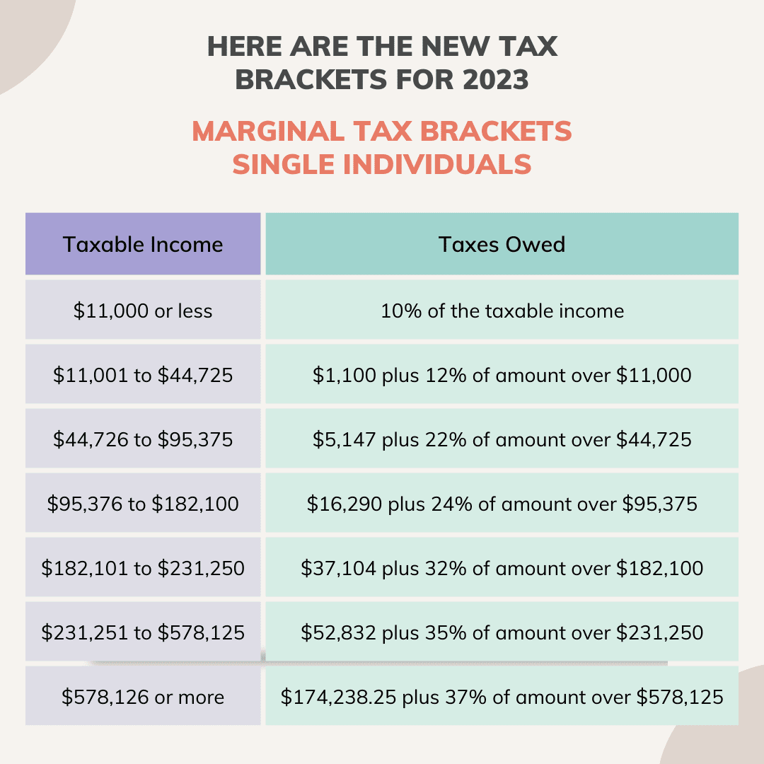 Tax Brackets For Single 2024 Minna Sydelle