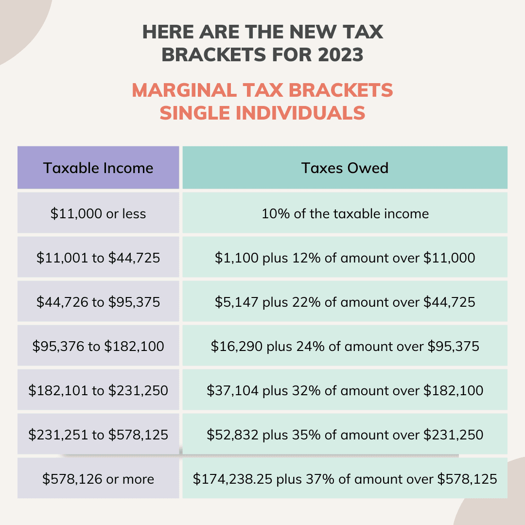 2023 IRS Inflation Adjustments Tax Brackets Standard Deduction EITC 